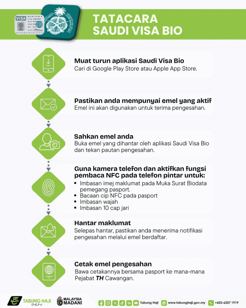How to Apply for a Saudi Bio-Visa for Hajj Applicants ...